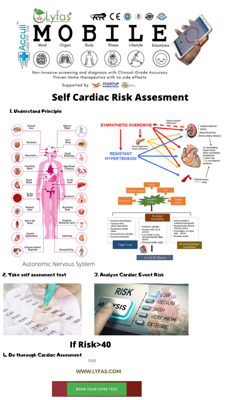 Online Test Self Risk Assessment and Monitoring of Risk of Cardiac Arrest, Heart Failure and Stroke