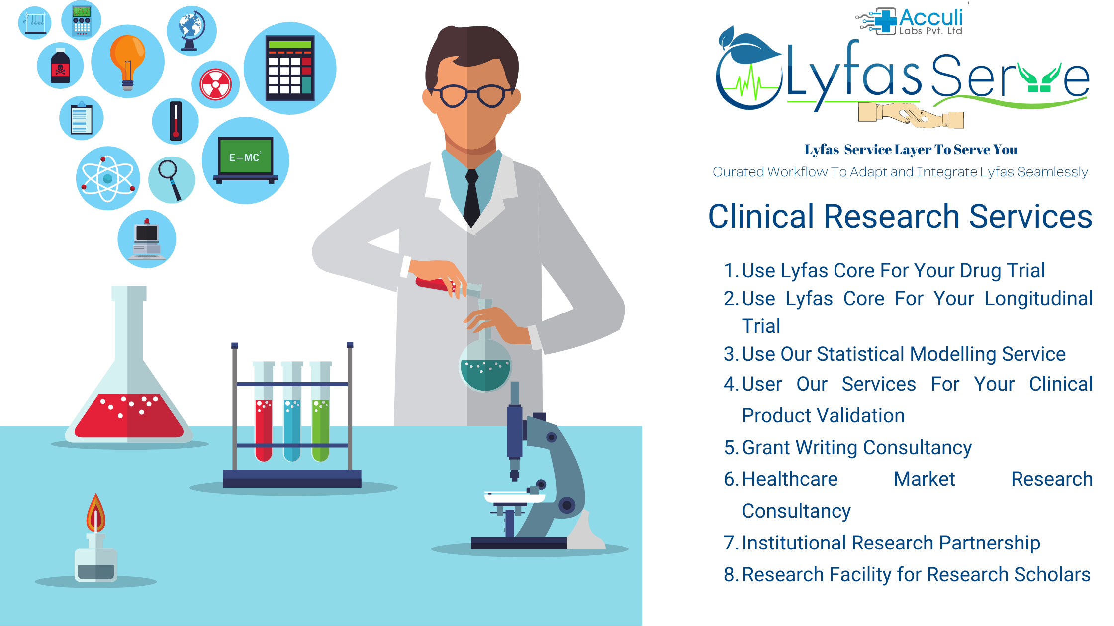 Lyfas Serve Clinical Research Services Use Our Expertise, Team, Technology, and Tools For Your Research Needs